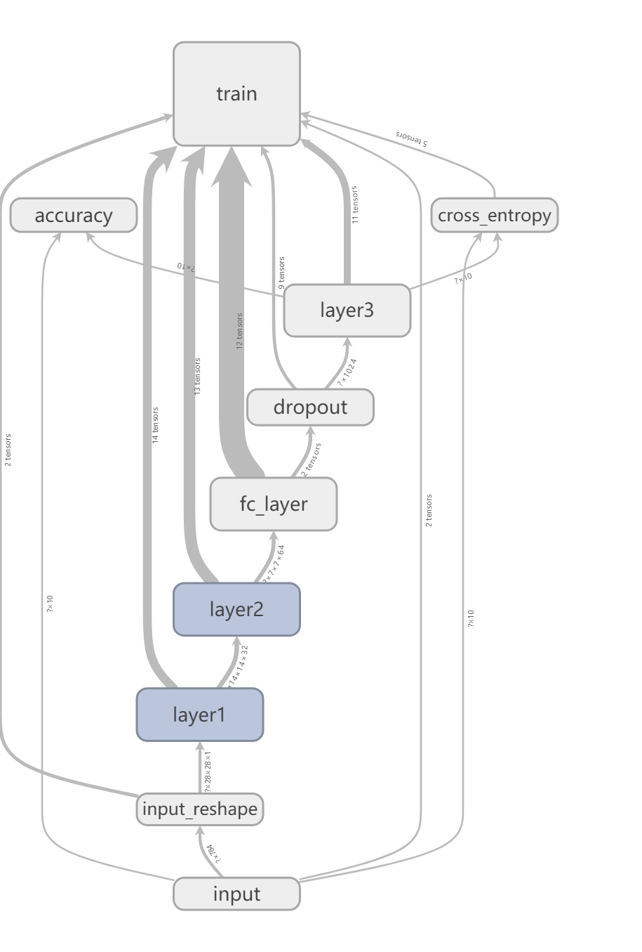 computation_graph